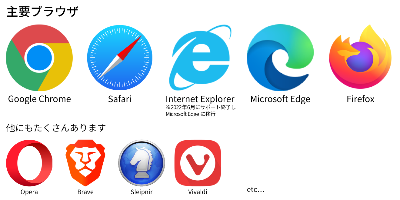 ブラウザ例