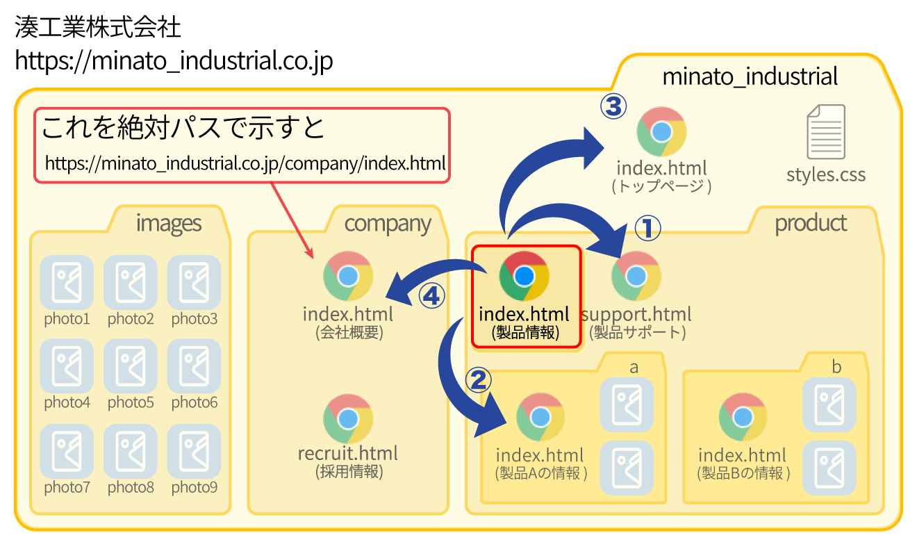 ファイルの指定方法