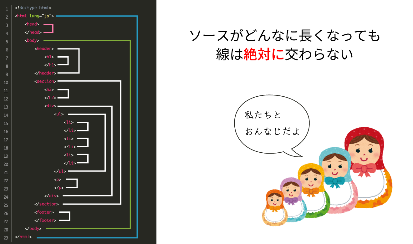 タグの入れ子構造 フル